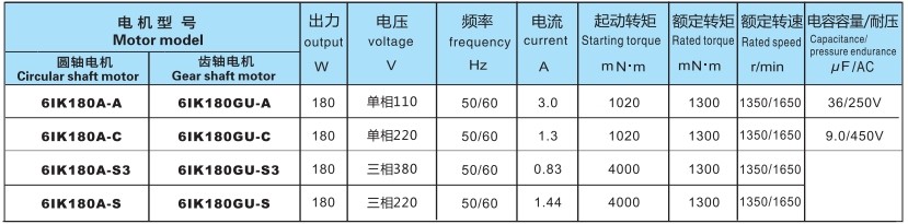 6系列180W定速感应电机连续额定规格表